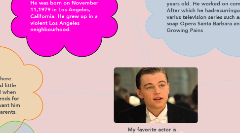 Mind Map: My favorite actor is Leonardo DiCaprio.