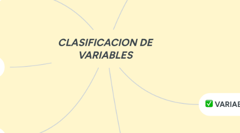 Mind Map: CLASIFICACION DE VARIABLES