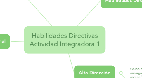 Mind Map: Habilidades Directivas Actividad Integradora 1