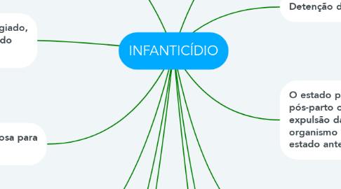 Mind Map: INFANTICÍDIO