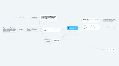 Mind Map: WILL SMITH