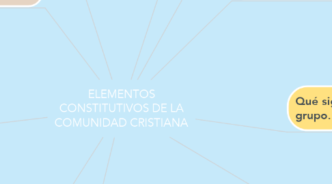 Mind Map: ELEMENTOS CONSTITUTIVOS DE LA COMUNIDAD CRISTIANA