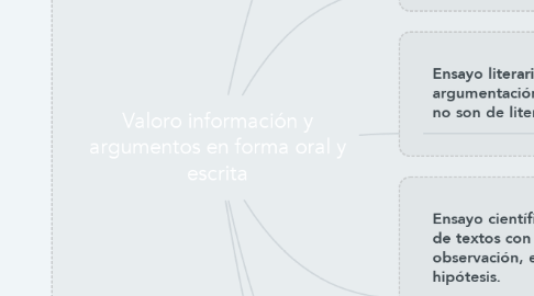 Mind Map: Valoro información y argumentos en forma oral y escrita