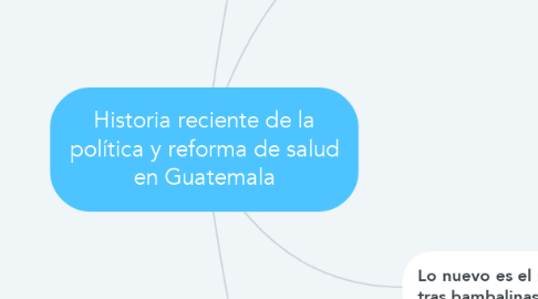 Mind Map: Historia reciente de la política y reforma de salud en Guatemala