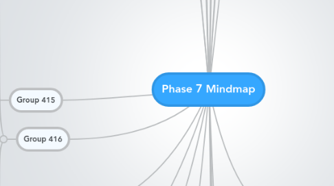 Mind Map: Phase 7 Mindmap