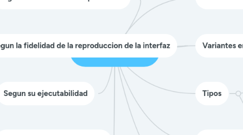 Mind Map: PROTOTIPADO