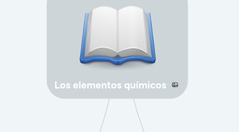 Mind Map: Los elementos químicos