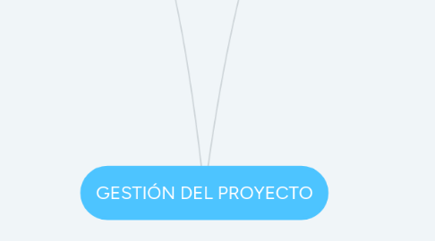 Mind Map: GESTIÓN DEL PROYECTO