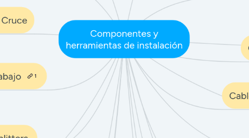 Mind Map: Componentes y herramientas de instalación