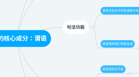 Mind Map: 句子的核心成分:谓语