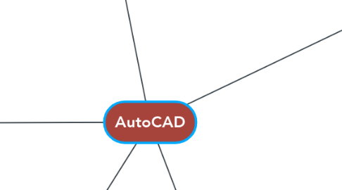 Mind Map: AutoCAD