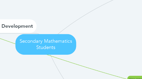 Mind Map: Secondary Mathematics Students