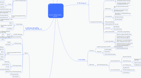 Mind Map: Suy dinh dưỡng ở người cao tuổi