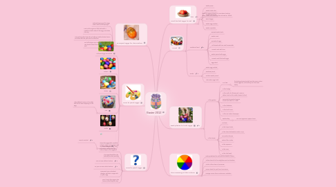 Mind Map: Easter 2012