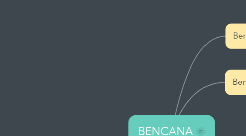 Mind Map: BENCANA