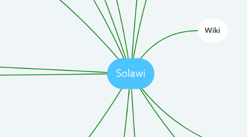 Mind Map: Solawi