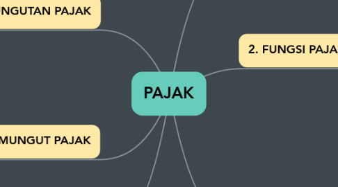 Mind Map: PAJAK