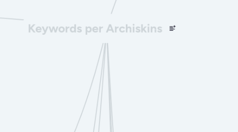 Mind Map: Keywords per Archiskins