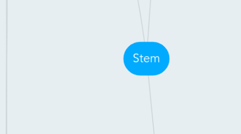 Mind Map: Stem