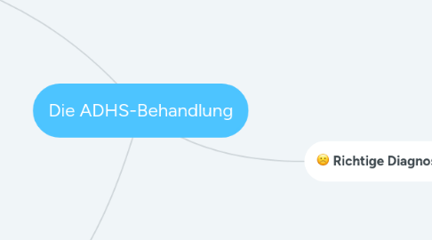 Mind Map: Die ADHS-Behandlung