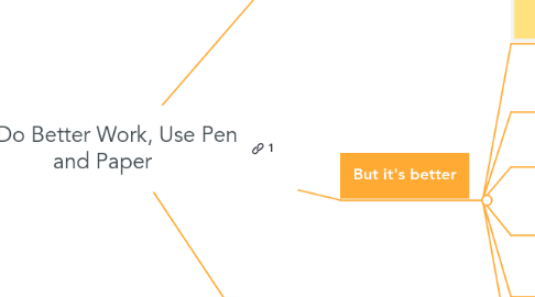 Mind Map: To Do Better Work, Use Pen and Paper