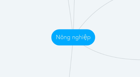 Mind Map: Nông nghiệp