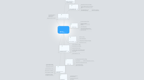 Mind Map: EMC Blog