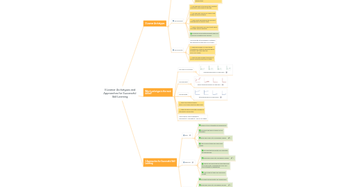 Mind Map: 3 Learner Archetypes and Approaches for Successful Skill Learning