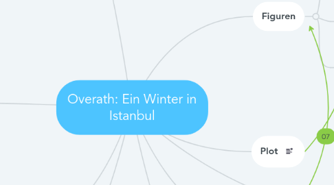 Mind Map: Overath: Ein Winter in Istanbul