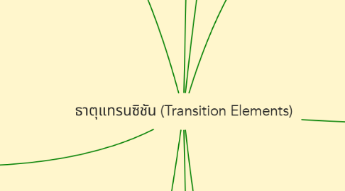 Mind Map: ธาตุแทรนซิชัน (Transition Elements)