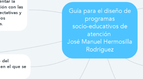 Mind Map: Guía para el diseño de programas socio-educativos de atención  José Manuel Hermosilla Rodríguez