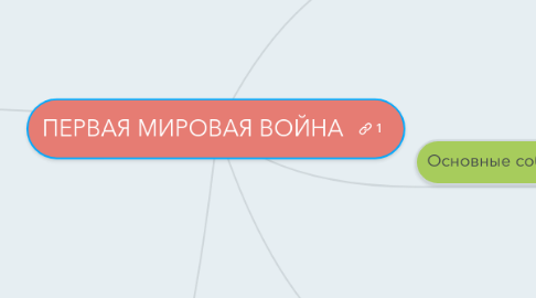 Mind Map: ПЕРВАЯ МИРОВАЯ ВОЙНА