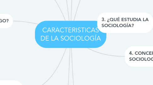 Mind Map: CARACTERISTICAS DE LA SOCIOLOGÍA