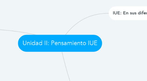 Mind Map: Unidad II: Pensamiento IUE