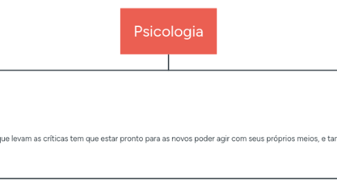 Mind Map: Psicologia