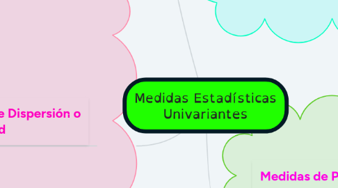 Mind Map: Medidas Estadísticas Univariantes