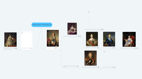 Mind Map: Дворцовые перевороты