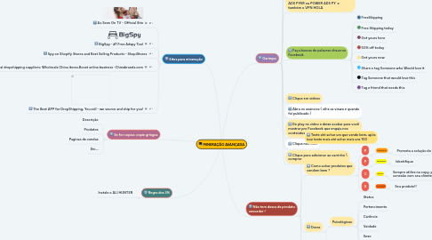 Mind Map: MINERAÇÃO AVANÇADA