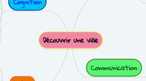 Mind Map: Découvrir une ville