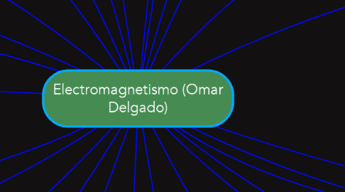 Mind Map: Electromagnetismo (Omar Delgado)