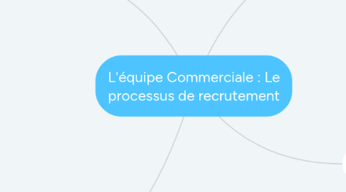 Mind Map: L'équipe Commerciale : Le processus de recrutement