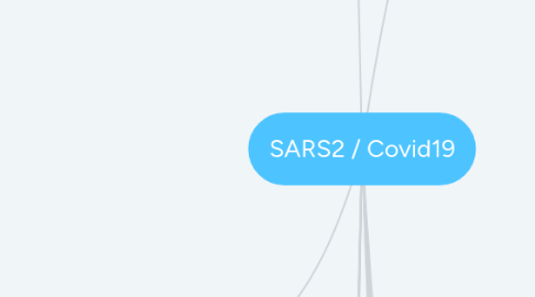 Mind Map: SARS2 / Covid19