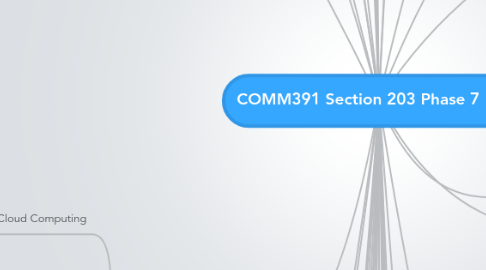 Mind Map: COMM391 Section 203 Phase 7