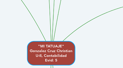 Mind Map: "MI TATUAJE" Gonzalez Cruz Christian U-II, Contabilidad Evid: 5