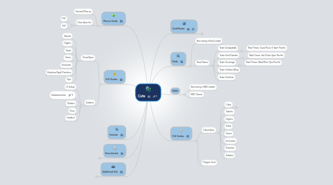 Mind Map: Cute