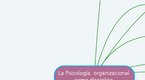 Mind Map: La Psicología  organizacional  como disciplina.