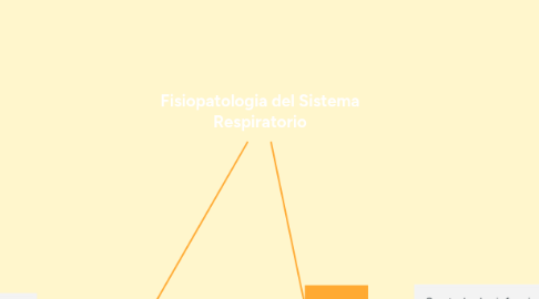 Mind Map: Fisiopatologia del Sistema Respiratorio