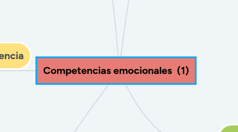 Mind Map: Competencias emocionales  (1)