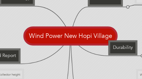 Mind Map: Wind Power New Hopi Village