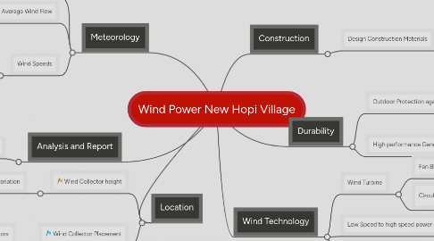 Mind Map: Wind Power New Hopi Village